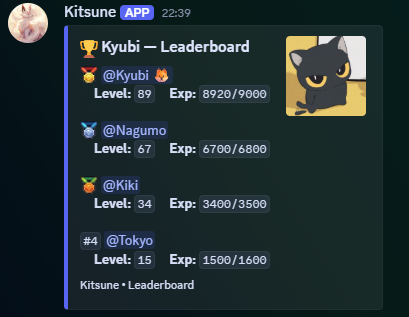The level leaderboard